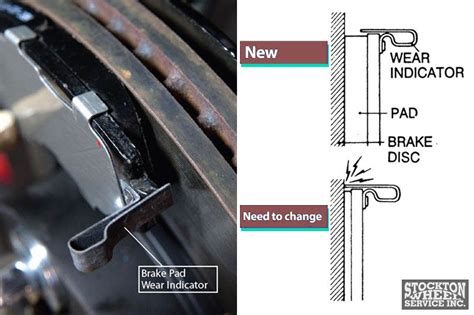 brake pads test strain|brake pads wear indicator.